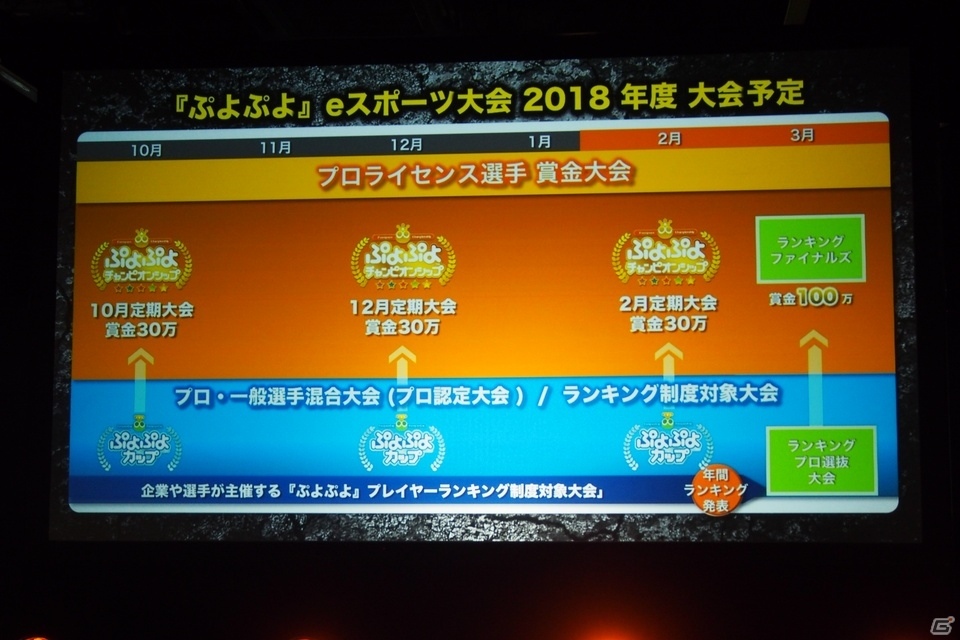 白熱の攻防が繰り広げられた大会を制したのは？！「ぷよぷよチャンピオンシップ」2018年度10月大会の模様をレポートの画像28