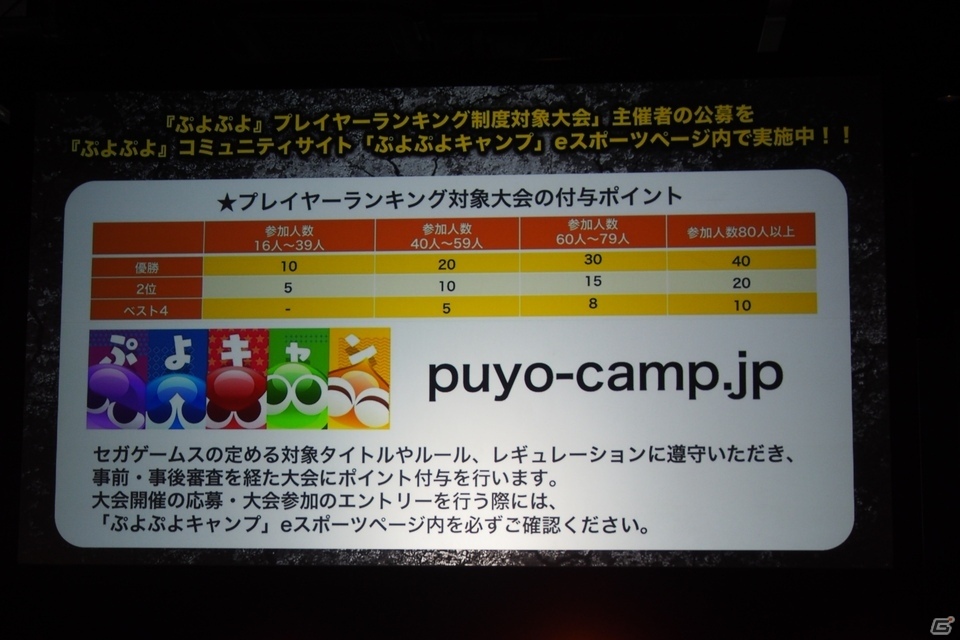 白熱の攻防が繰り広げられた大会を制したのは？！「ぷよぷよチャンピオンシップ」2018年度10月大会の模様をレポートの画像29