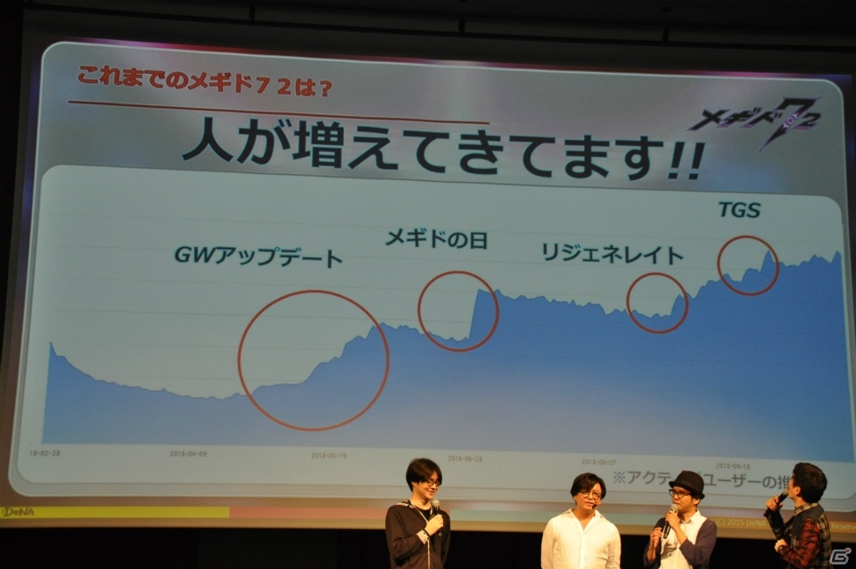 「メギド72」イベント内容&新情報盛りだくさん！全国のソロモン王たちが一堂に会したオフラインイベントをレポートの画像47
