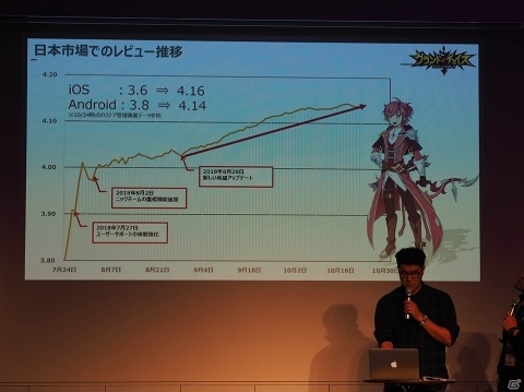 ふなっしーやエルソードとのコラボも決定！「グランドチェイス」第1回ファンミーティングイベントをレポートの画像5