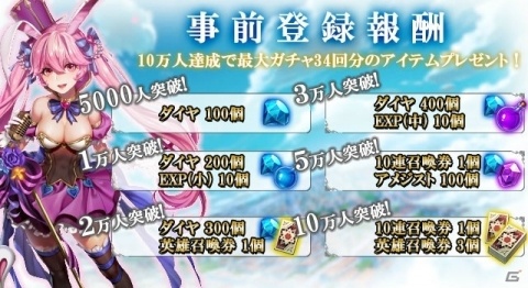 放置系ファンタジーRPG「バハムートラビリンス」事前登録が開始！最大34回分のガチャができるキャンペーンも開催の画像2