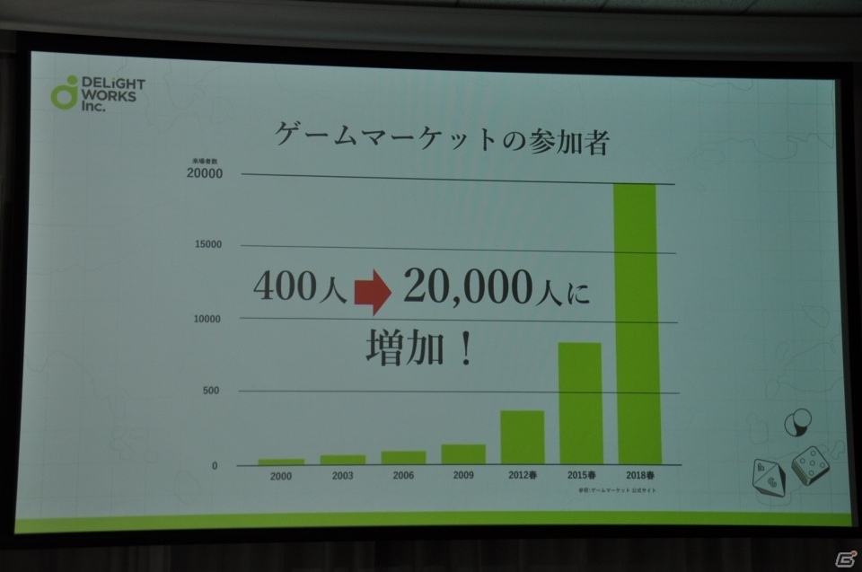ディライトワークス初のオリジナルボドゲはFGOのエッセンスを盛り込んだタイトルと新入社員制作の意欲作に！の画像3