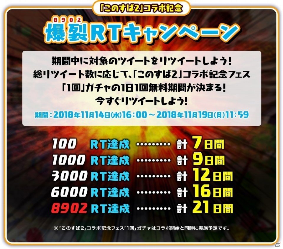 「白猫テニス」にて「この素晴らしい世界に祝福を！2」とのコラボが11月20日より開催！の画像3