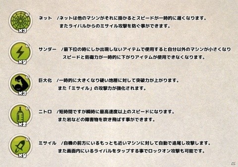 東京ゲームショウなどに出展されていたインディーズゲーム「モグモグガンガン」が予約トップ10にて事前登録開始の画像5