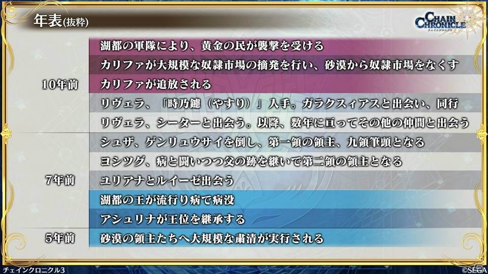 「チェインクロニクル3」次回の伝承篇はアシュリナが登場！成長したヘリオスの姿や「とある魔術の禁書目録III」コラボもの画像16