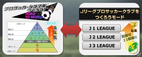「プロサッカークラブをつくろう！ロード・トゥ・ワールド」Jリーグモードの実装が今冬に決定！事前登録は13万件を突破の画像1