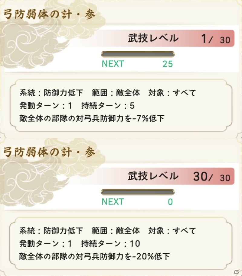 天下統一シミュレーション「戦国大河」の正式サービスが開始！リリースキャンペーンもの画像7