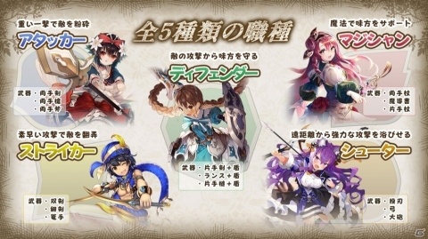 「グリムエコーズ」Google Playでの事前登録がスタート！パーティ編成に役立つ職種・武器の情報も公開の画像2