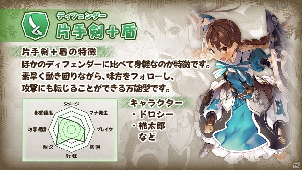 「グリムエコーズ」Google Playでの事前登録がスタート！パーティ編成に役立つ職種・武器の情報も公開の画像11