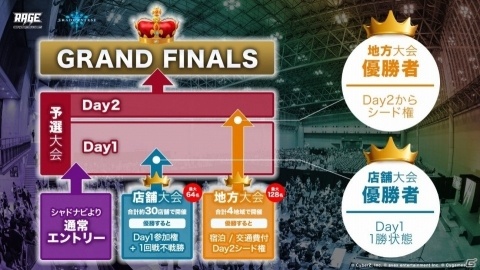 eスポーツイベント「RAGE」の「Shadowverse」予選大会の形式が変更！新たに店舗大会と地方大会が開催にの画像3