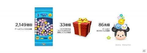 「LINE：ディズニー ツムツム」世界累計8,000万ダウンロードを突破！「今日のミッション」にて報酬が10倍になるイベントが実施の画像2