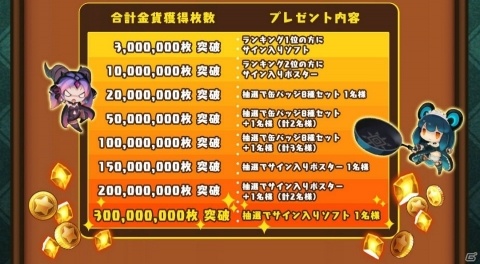 本日発売の「ラピス・リ・アビス」公式サイト上でミニゲーム「金貨ジャラジャラスロット」が公開！の画像4