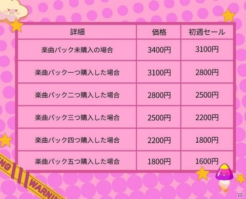 「Mush Dash」が楽曲パックの定額制を開始―新曲パックも登場の画像3