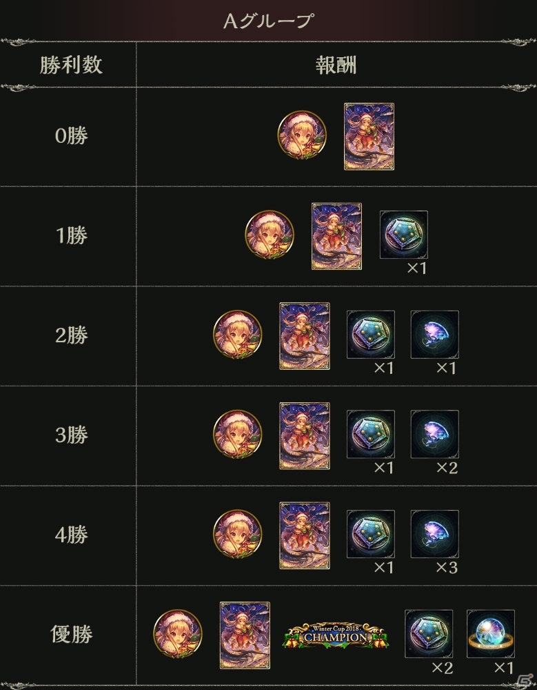 「Shadowverse」合計50枚のカードパックチケットがもらえるウィンターキャンペーンが開催！の画像3