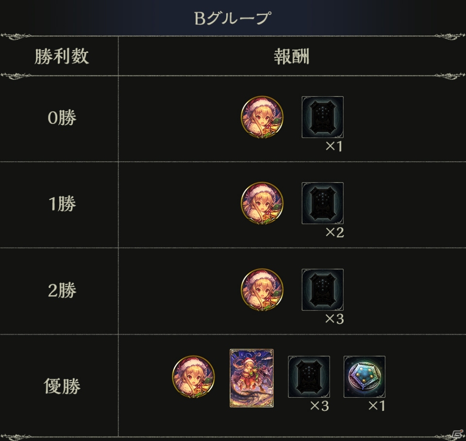 「Shadowverse」合計50枚のカードパックチケットがもらえるウィンターキャンペーンが開催！の画像4