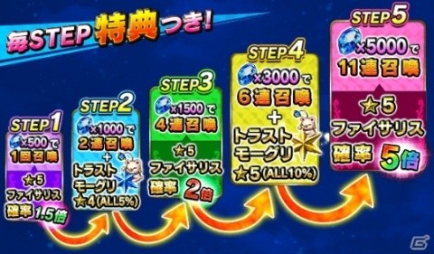 「ファイナルファンタジー ブレイブエクスヴィアス」新規ユニット「ファイサリス」など3体が登場！の画像3