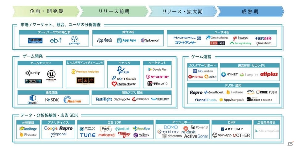 ONNE、「スマホゲーム業界マーケティングカオスマップ（β版）」を公開の画像1