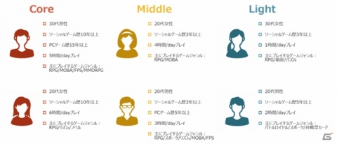 イー・ガーディアンが新サービス「ゲームレイティングサービス」を提供の画像1
