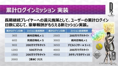 「D×2 真・女神転生リベレーション」新種族「死神」よりモト、ネルガルなど7体の悪魔が登場！の画像1