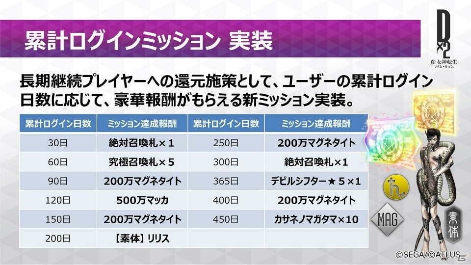 D 2 真 女神転生リベレーション 新種族 死神 よりモト ネルガルなど7体の悪魔が登場 ゲーム情報サイト Gamer D 2 真 女神転生リベレーション 新種族 死神 よりモト ネルガルなど7体の悪魔が登場 ゲーム情報サイト Gamer