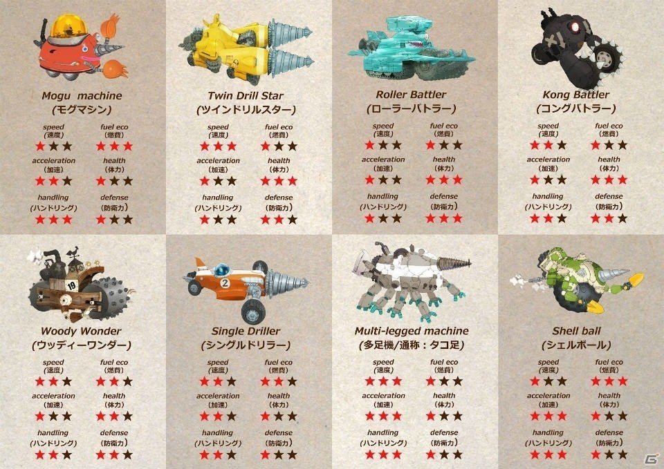 最大8人でオンライン対戦ができるバトルカーレース「モグモグガンガン」が配信開始！の画像3