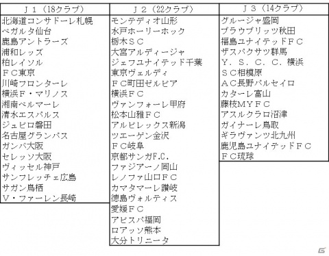 「サカつく RTW」54クラブ、900名以上の選手が登場するJリーグモードが実装！の画像3
