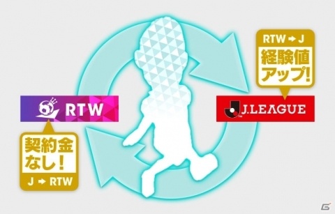 「サカつく RTW」54クラブ、900名以上の選手が登場するJリーグモードが実装！の画像6