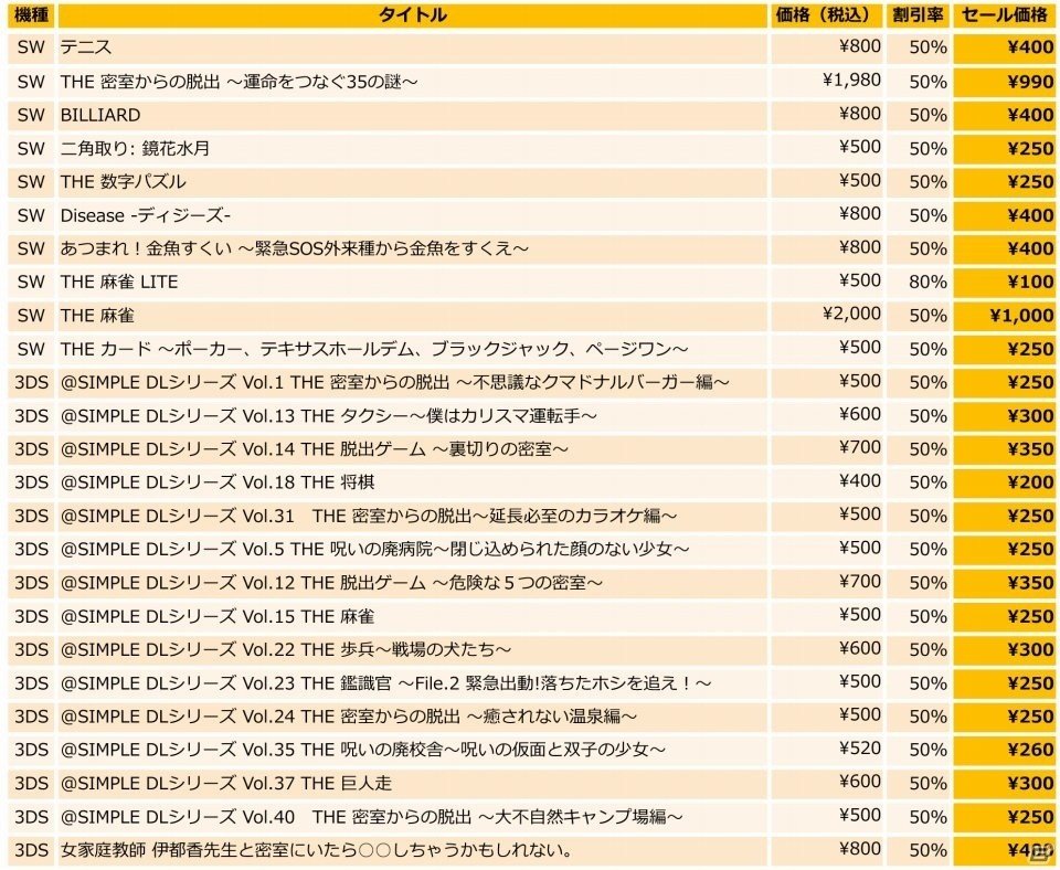 D3P、2019年1月9日まで冬休みセールを実施！「SIMPLE DL」シリーズを中心に24タイトルが半額にの画像2