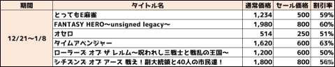 「BLAZBLUE CROSS TAG BATTLE」などが最大70％割引！「アークシステムワークス 平成最後の年末年始セール」が実施の画像3