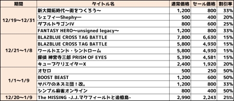「BLAZBLUE CROSS TAG BATTLE」などが最大70％割引！「アークシステムワークス 平成最後の年末年始セール」が実施の画像4
