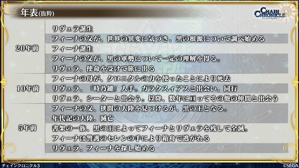 「チェインクロニクル3」伝承篇「リヴェラ伝」が12月29日に公開！年末年始のキャンペーン情報もの画像25