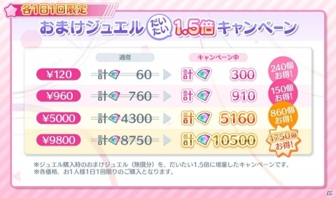 「Re:ステージ！プリズムステップ」お正月前にお年玉ログインボーナスがもらえるキャンペーンが実施！の画像3