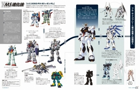 週刊「ガンダム モビルスーツマガジン」がデアゴスティーニより1月29日に発売！の画像9
