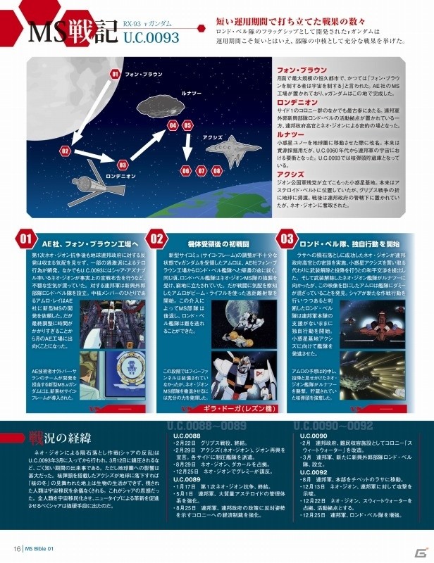 週刊「ガンダム モビルスーツマガジン」がデアゴスティーニより1月29日に発売！の画像8