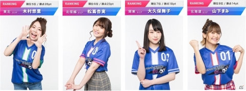 「サカつく RTW」8人のご当地秘書候補が競うオーディション大会の中間結果が公開!の画像3