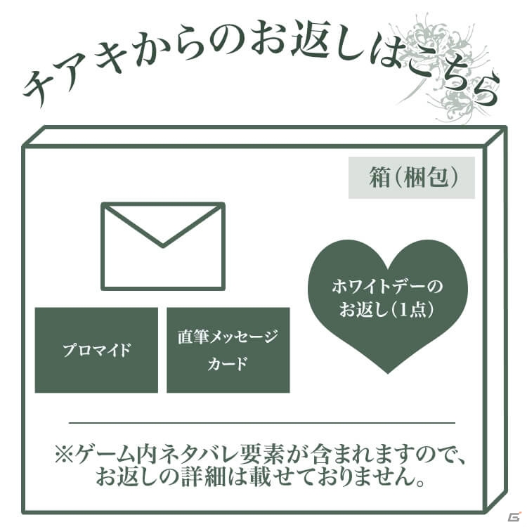 「囚われのパルマ Refrain」チアキへバレンタインチョコを送ると特別なお返しが！チョコレートショップが期間限定オープンの画像2