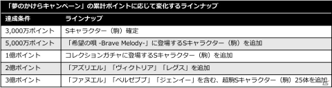 「逆転オセロニア」3周年に先駆けたイベントが1月25日より開催！「10+1回ガチャ」が最大5回まで無料にの画像5