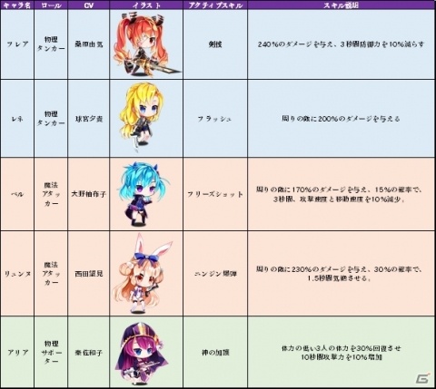 「メリーガーランド」Android版がリリース！本日1月30日にサービス記念の生放送が配信の画像4