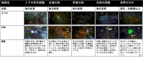 「ヴィクター・ヴラン オーバーキル エディション」DLC「砕けた世界」の収録内容が公開！の画像4