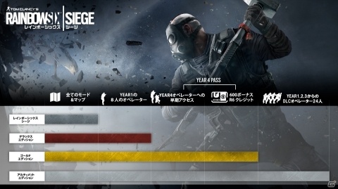 「レインボーシックス シージ デラックスディション」が新価格で4月11日に発売！の画像2