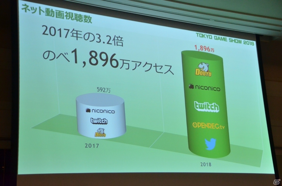 今年は動画配信をさらに拡充―東京ゲームショウ2019開催発表会をレポートの画像10