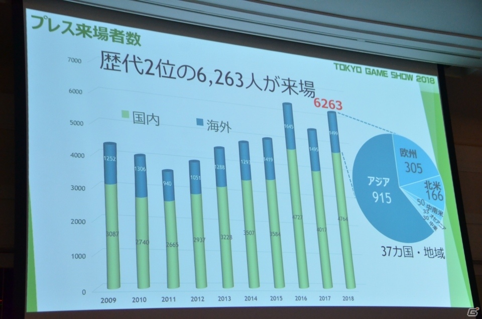 今年は動画配信をさらに拡充―東京ゲームショウ2019開催発表会をレポートの画像11