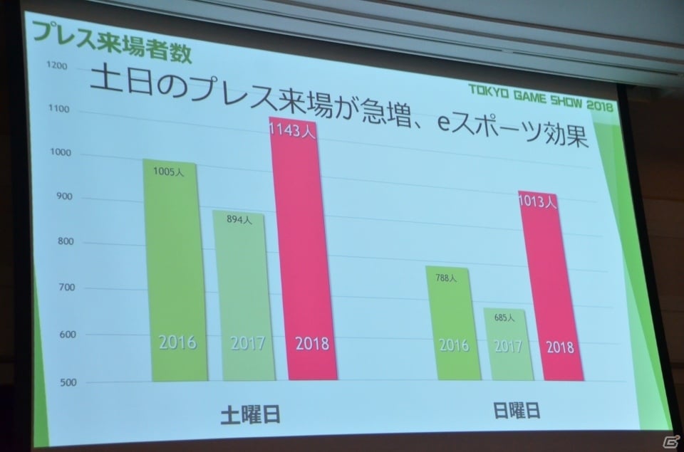 今年は動画配信をさらに拡充―東京ゲームショウ2019開催発表会をレポートの画像12