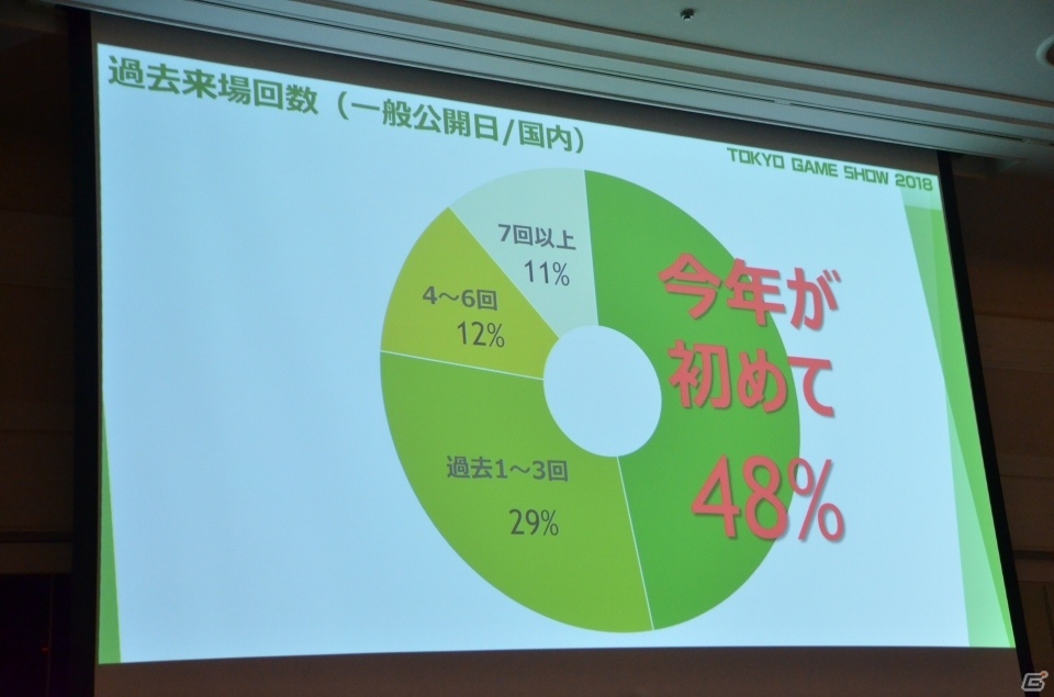 今年は動画配信をさらに拡充―東京ゲームショウ2019開催発表会をレポートの画像15