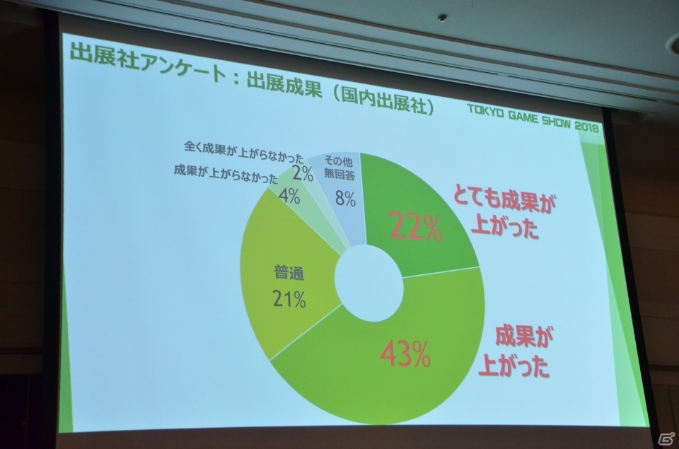 今年は動画配信をさらに拡充―東京ゲームショウ2019開催発表会をレポートの画像16