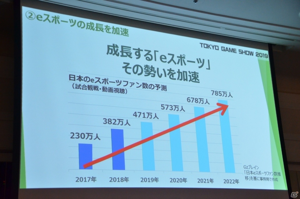 今年は動画配信をさらに拡充―東京ゲームショウ2019開催発表会をレポートの画像24