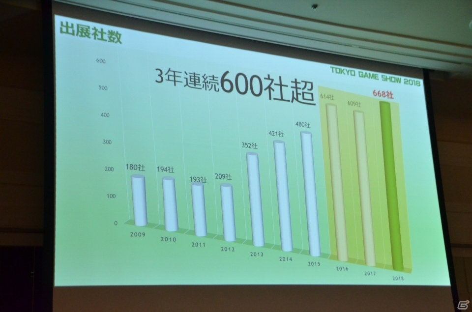 今年は動画配信をさらに拡充―東京ゲームショウ2019開催発表会をレポートの画像5