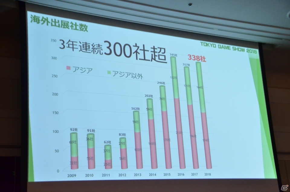今年は動画配信をさらに拡充―東京ゲームショウ2019開催発表会をレポートの画像6