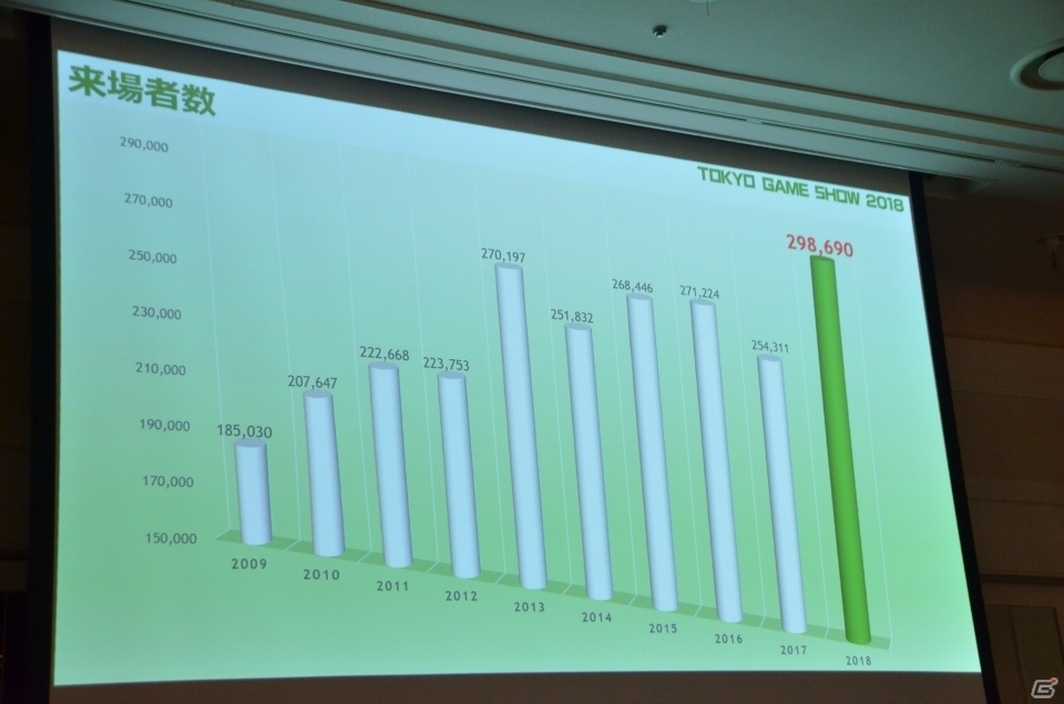 今年は動画配信をさらに拡充―東京ゲームショウ2019開催発表会をレポートの画像8