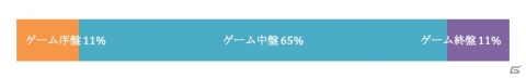 「クレサマルス物語」OBTのアンケート結果とユーザーズボイスが公開―97％が「楽しめた」と回答の画像8